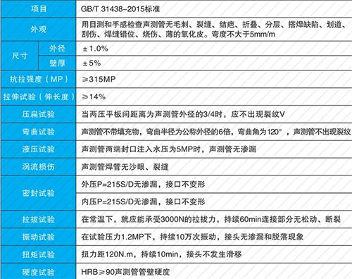 马湾镇套筒式声测管批发性能特点